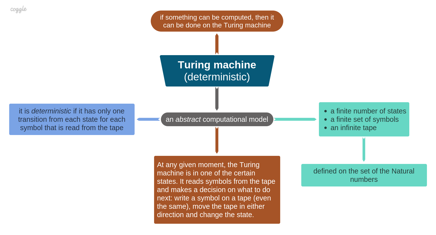 Turing Complete free downloads