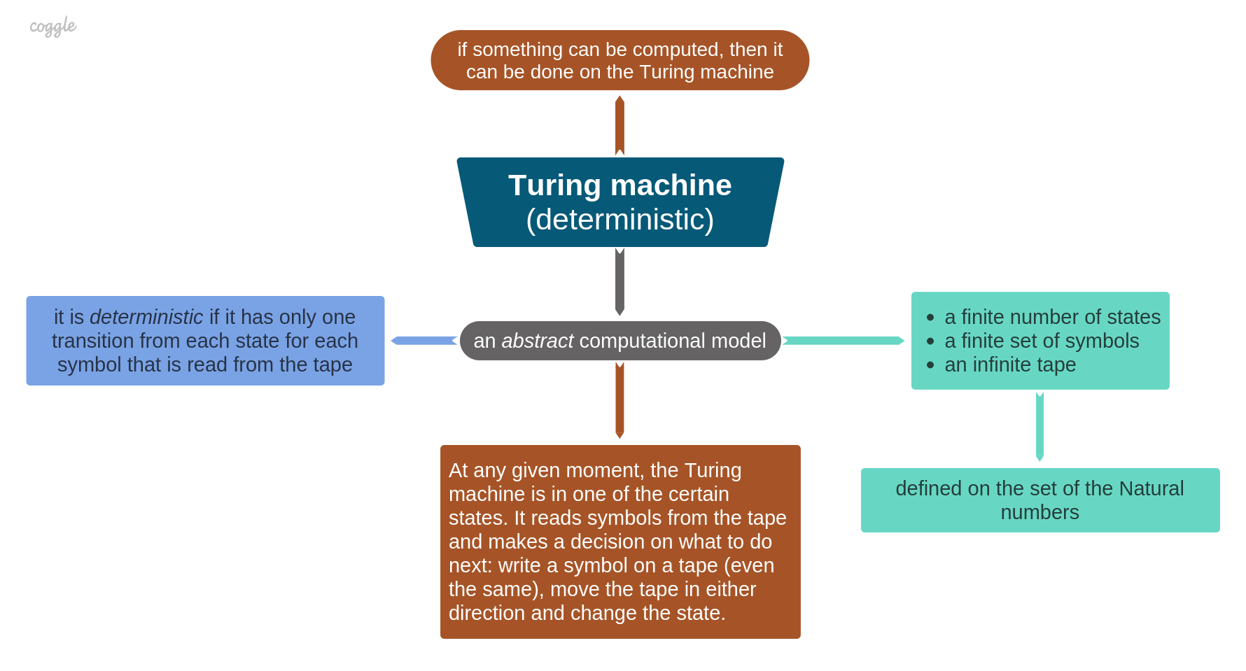 the thesis machine